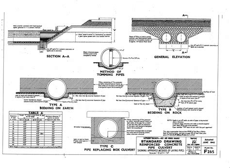 bridge box metal corrigated culvert design|typical drawing of box culvert.